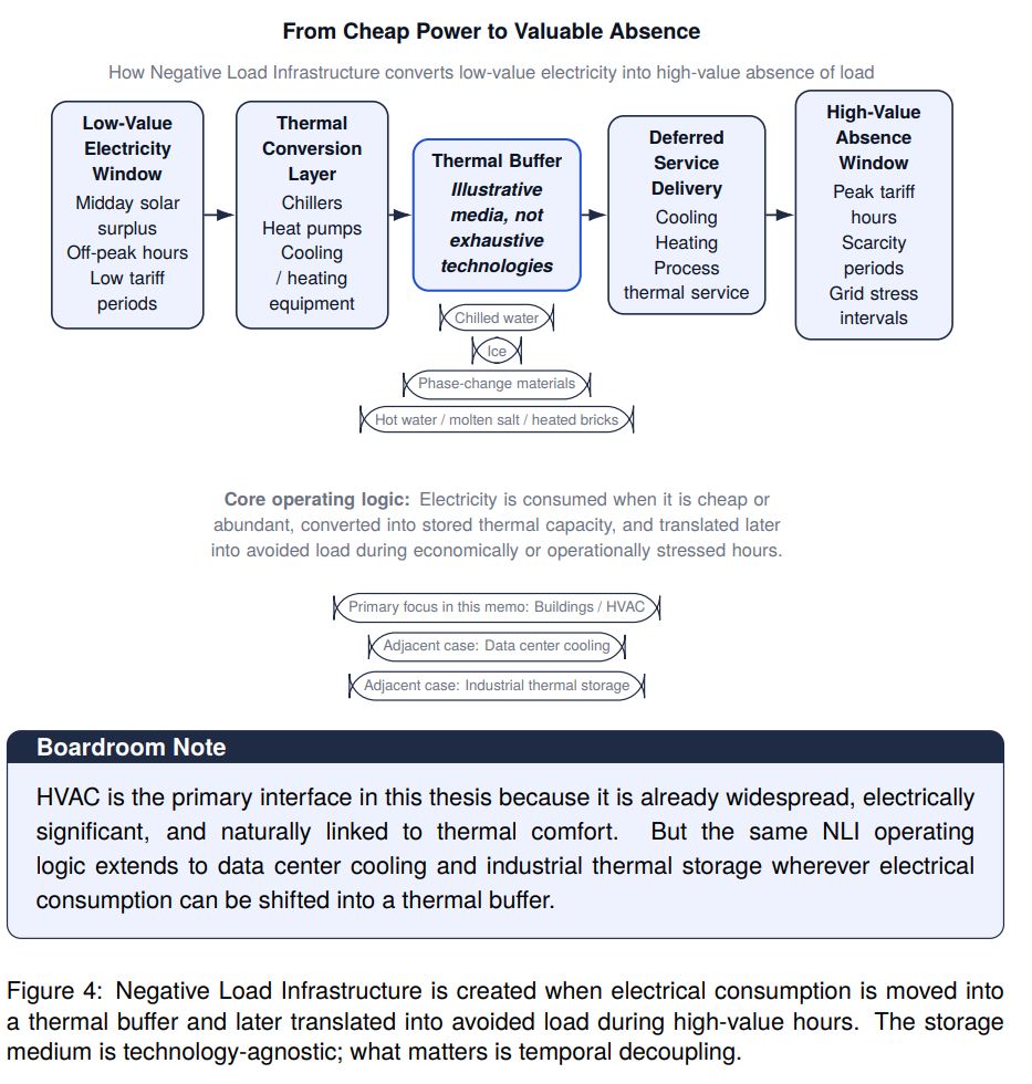 TaBIS Negative Load Infrastructure report exhibit